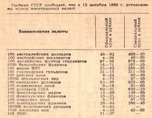Курсы рубля к мировым валютам на декабрь 1989 года